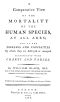 [Gutenberg 59846] • A Comparative View of the Mortality of the Human Species, at All Ages / And of the Diseases and Casualties by Which They Are Destroyed or Annoyed. Illustrated With Charts and Tables